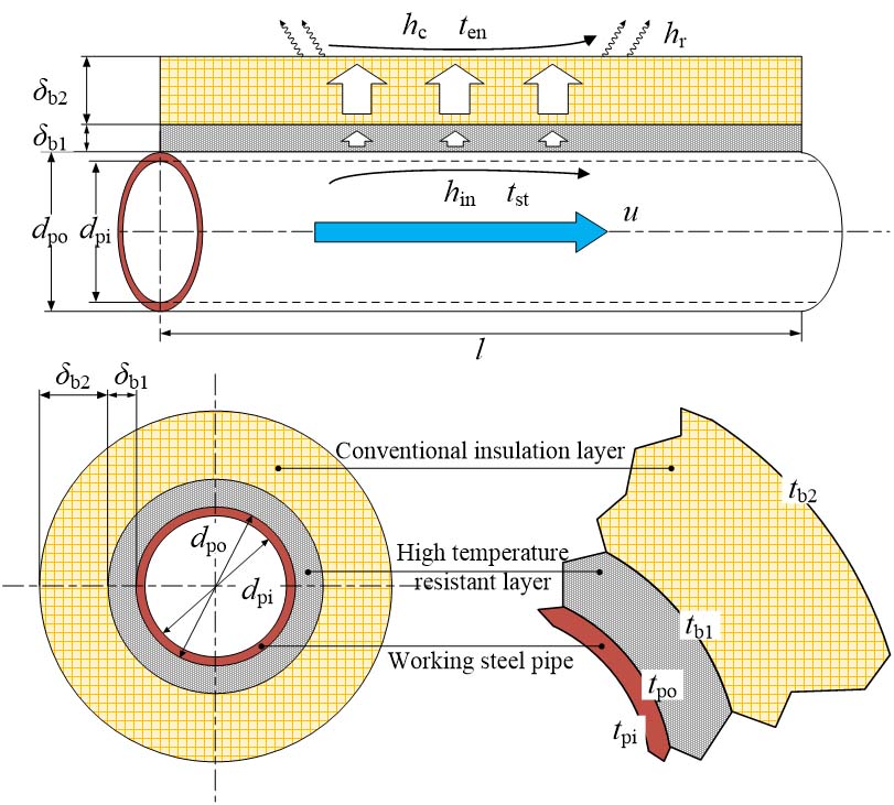 鼎業(yè)集團(tuán)突破蒸汽管網(wǎng)技術(shù)難關(guān)，證實“高分子絕熱氈＋多層高溫隔熱料”組合綜合性能最優(yōu)